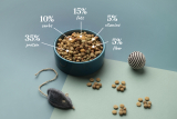 Top 10 Nutrient-Rich Foods for Your Pet’s Optimal Health